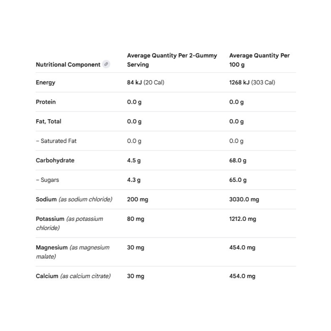 Carb & Electrolyte Gummies By Loaded Candy