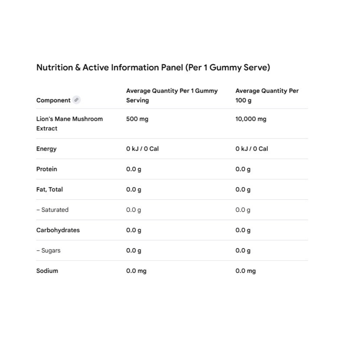 Lion’s Mane Gummies By Apollo Nutraceuticals