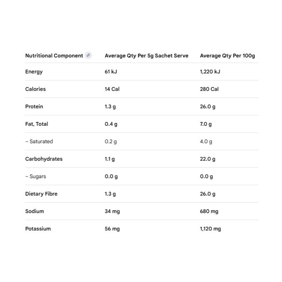 Greens By Switch Nutrition