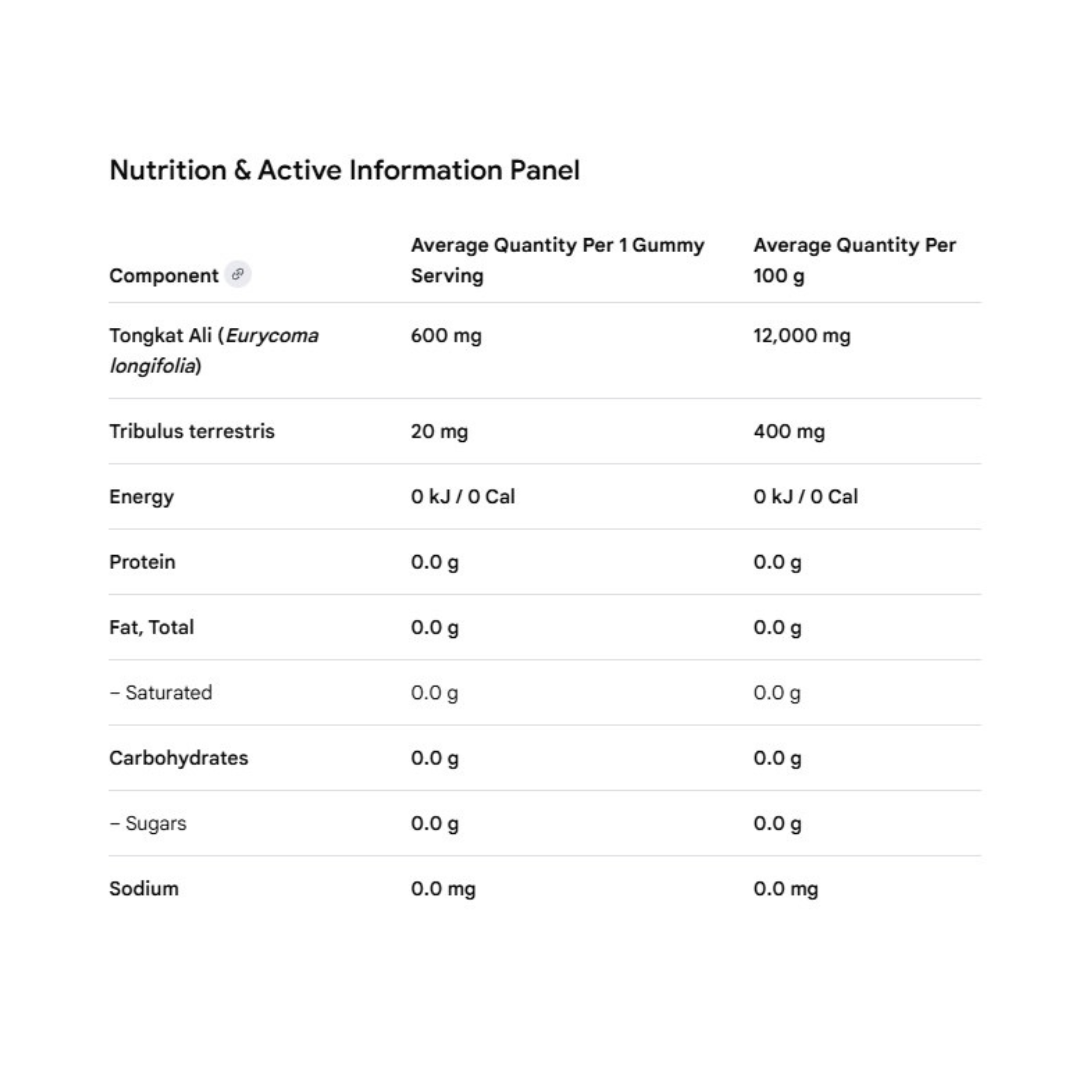 Tongkat Ali Gummies By Apollo Nutraceuticals