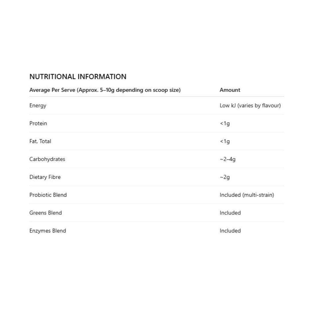 Everyday Health By Primabolics