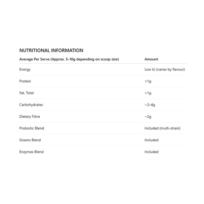 Everyday Health By Primabolics