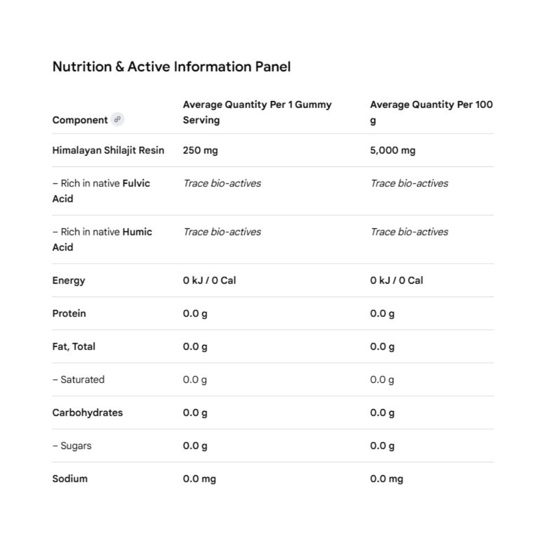 Himalayan Shilajit Gummies By Apollo Nutraceuticals